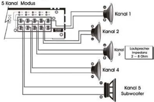 Ground Zero GZUA 4135DX - Lautspecher Anschluss - 1