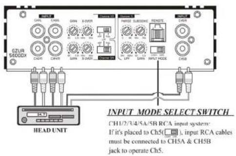 Ground Zero GZUA 4135DX - RCA connection - 2