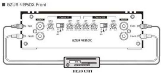 Ground Zero GZUA 4135DX - RCA connection - 2