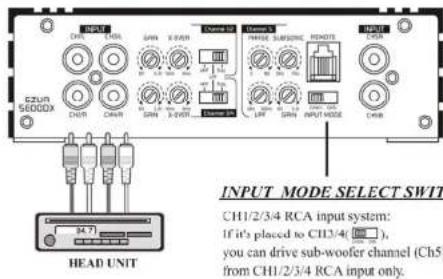 Ground Zero GZUA 4135DX - RCA connection - 1