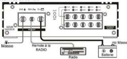 Ground Zero GZUA 4135DX - Connexion RCA - 3