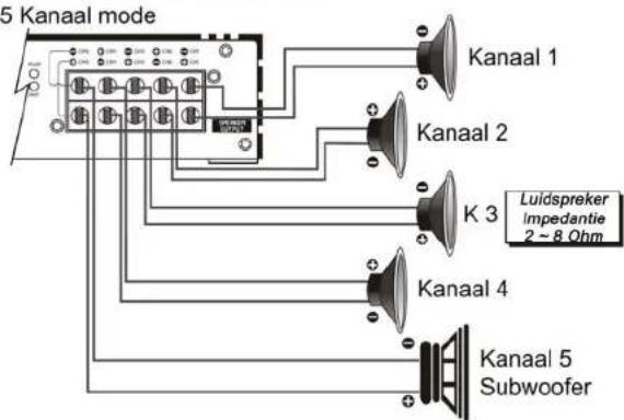 Ground Zero GZUA 4135DX - Luidspeker Aansluitingen - 10