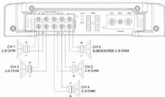 Ground Zero GZTA 5125X - Stereo aansluitingen - GZTA 5120X - 2