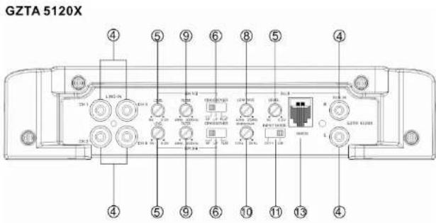 Ground Zero GZTA 5125X - Atencion - 1