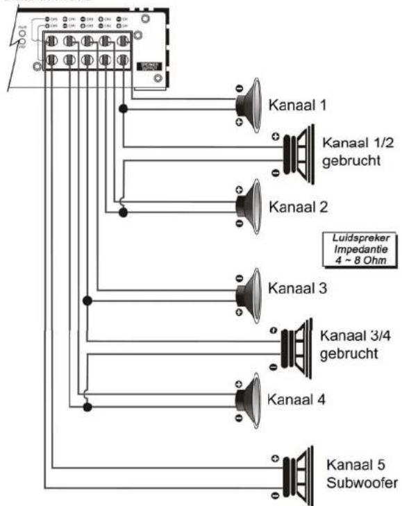 Ground Zero GZUA 2250DX - Luidspeker Aansluitingen - 12
