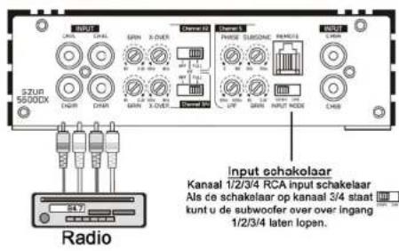 Ground Zero GZUA 2250DX - RCA Aansluitingen - 1