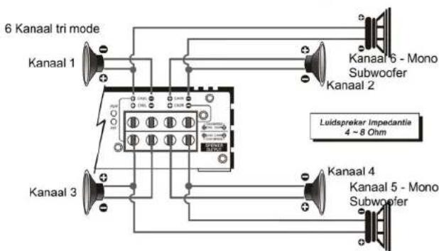 Ground Zero GZUA 2250DX - Luidspeker Aansluitingen - 9