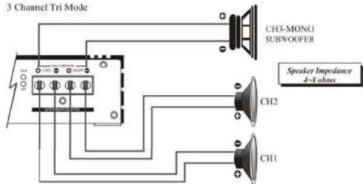 Ground Zero GZUA 2250DX - Speaker connection - 3
