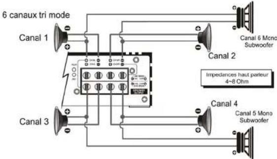 Ground Zero GZUA 2250DX - Connexion haut parleur - 6