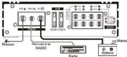 Ground Zero GZUA 2250DX - Connexion RCA - 2