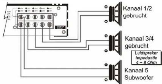 Ground Zero GZUA 2250DX - Luidspeker Aansluitingen - 11