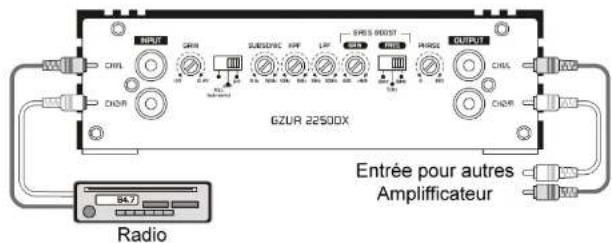 Ground Zero GZUA 2250DX - Mise en garde - 1