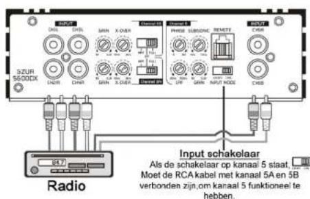 Ground Zero GZUA 2250DX - RCA Aansluitingen - 2