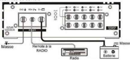 Ground Zero GZUA 2250DX - Connexion RCA - 3
