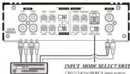Ground Zero GZUA 2250DX - RCA connection - 3
