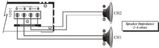 Ground Zero GZUA 2250DX - Speaker connection - 2