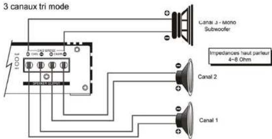 Ground Zero GZUA 2250DX - Connexion haut parleur - 3
