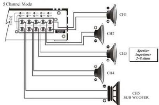 Ground Zero GZUA 2250DX - Speaker connection - 7