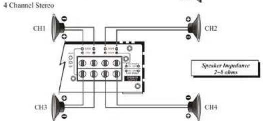 Ground Zero GZUA 2250DX - Speaker connection - 5