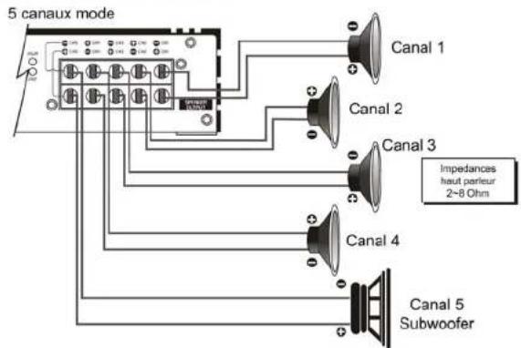 Ground Zero GZUA 2250DX - Connexion haut parleur - 7