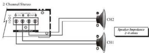 Ground Zero GZUA 5600DX - Speaker connection - 2