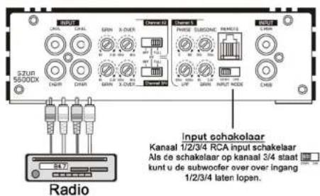 Ground Zero GZUA 5600DX - RCA Aansluitingen - 1