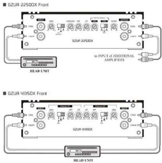 Ground Zero GZUA 5600DX - RCA connection - 1