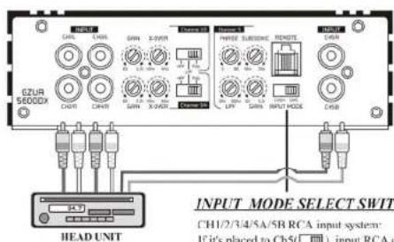 Ground Zero GZUA 5600DX - RCA connection - 2