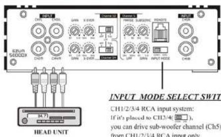 Ground Zero GZUA 5600DX - RCA connection - 1