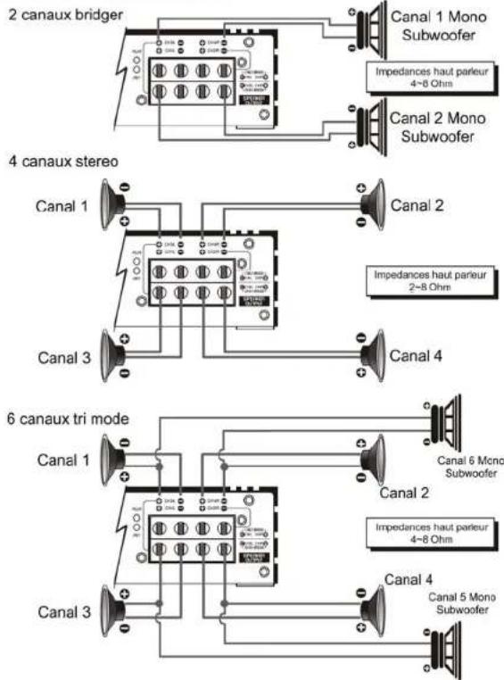 Ground Zero GZUA 5600DX - Connexion haut parleur - 1