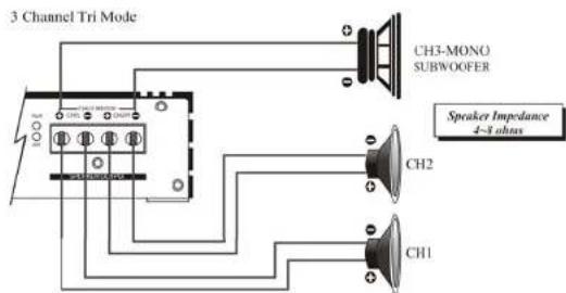Ground Zero GZUA 5600DX - Speaker connection - 3