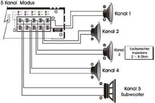 Ground Zero GZUA 5600DX - Lautsprecher Anschlüsse - 1