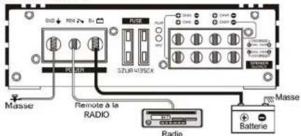 Ground Zero GZUA 5600DX - Connexion RCA - 2