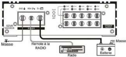 Ground Zero GZUA 5600DX - Connexion RCA - 3