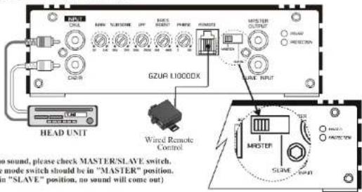 Ground Zero GZUA 1.1000DX - Mise en fonction de l'amplificateur - 2