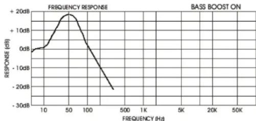Ground Zero GZUA 1.1000DX - Mise en fonction de l'amplificateur - 1