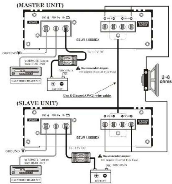 Ground Zero GZUA 1.1000DX - Mise en fonction de l'amplificateur - 4