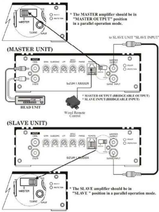 Ground Zero GZUA 1.1000DX - Turning on your amplifier - 3