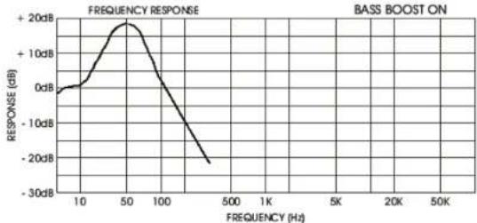 Ground Zero GZUA 1.1000DX - Turning on your amplifier - 1