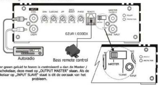 Ground Zero GZUA 1.1000DX - RCA Aansluitingen - 1
