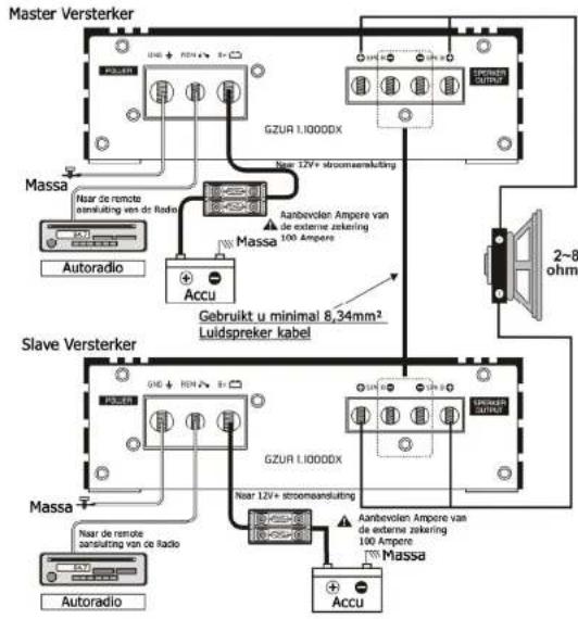 Ground Zero GZUA 1.1000DX - RCA Aansluitingen - 4
