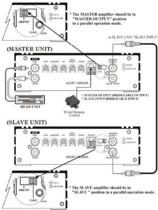 Ground Zero GZUA 1.1000DX - Mise en fonction de l'amplificateur - 3