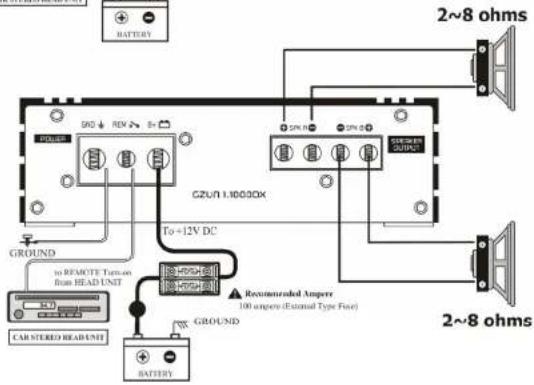 Ground Zero GZUA 1.1000DX - Turning on your amplifier - 5