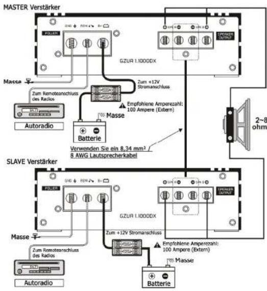 Ground Zero GZUA 1.1000DX - RCA Verbindungen - 5
