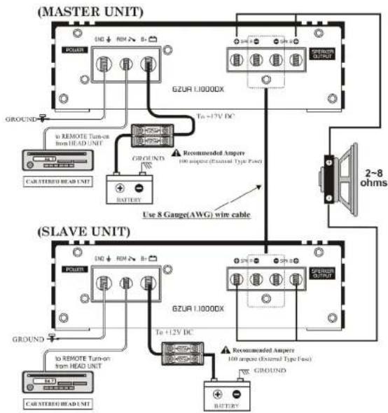 Ground Zero GZUA 1.1000DX - Turning on your amplifier - 6