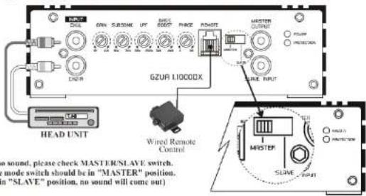 Ground Zero GZUA 1.1000DX - Turning on your amplifier - 2