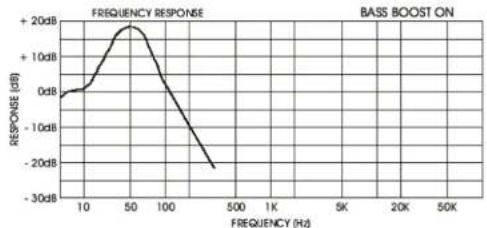 Ground Zero GZUA 1.1000DX - Einstellung des Audiogeels/ Eingangsempfindlichkeit - 1