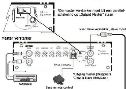 Ground Zero GZUA 1.1000DX - RCA Aansluitingen - 1
