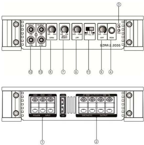 Ground Zero GZRA 4.100G - Mise en garde: - 5