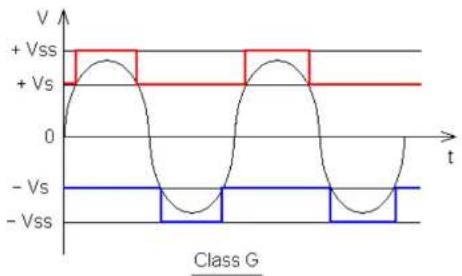 Ground Zero GZRA 2.200G - Technologie Classe G - 1